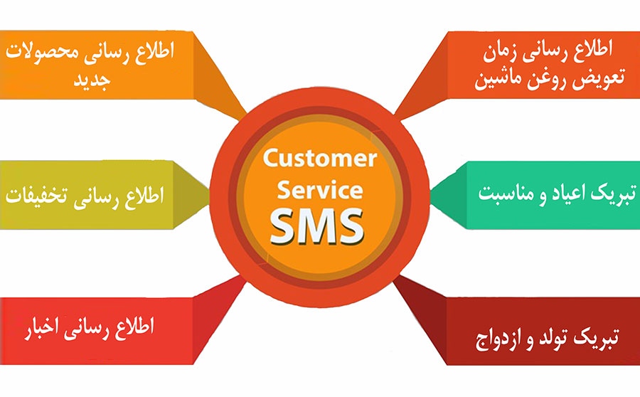 روش شگفت انگیز تعویض روغنی برای افزایش 60 درصدی مشتریان و کنار زدن رقیبانش