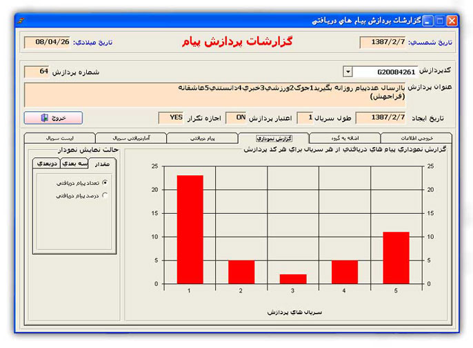 گزارش نموداری برای پردازش پیام و نظر سنجی اس ام اس