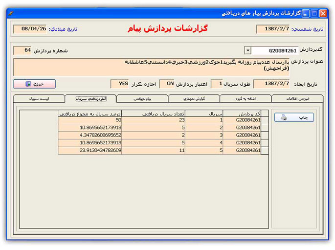 آمار پیام های دریافتی برای هر سریال